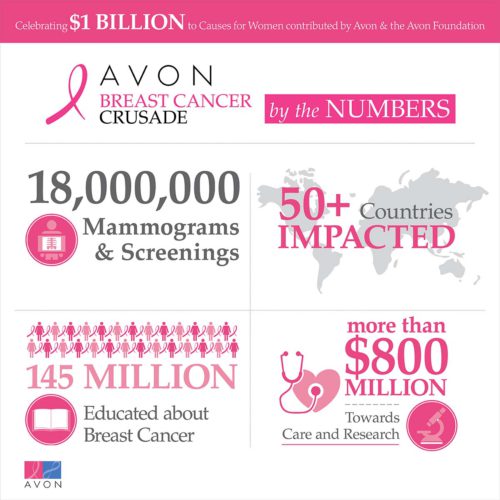 4119_1 Billion_Infographic_BC_72dpi