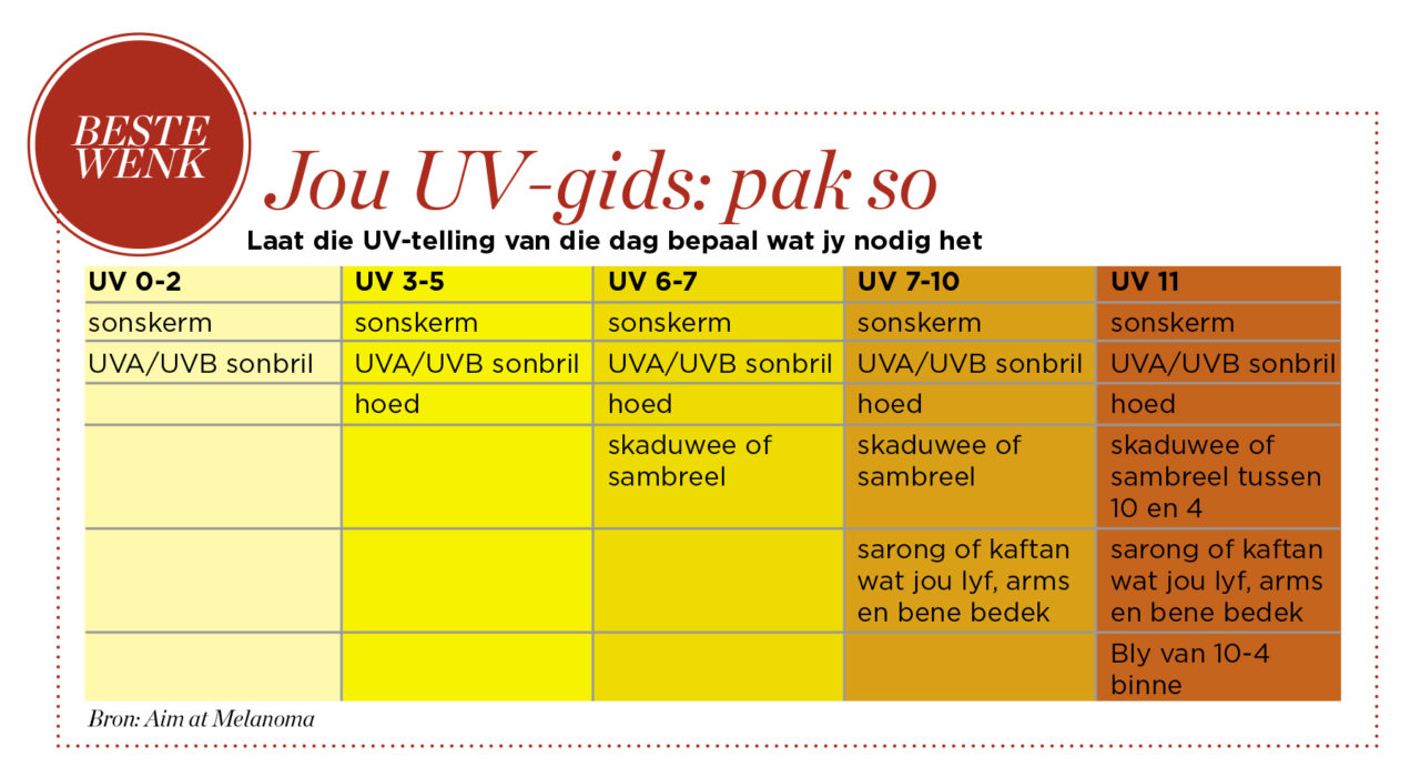 Die slimste UV-gids wat almal moet gebruik